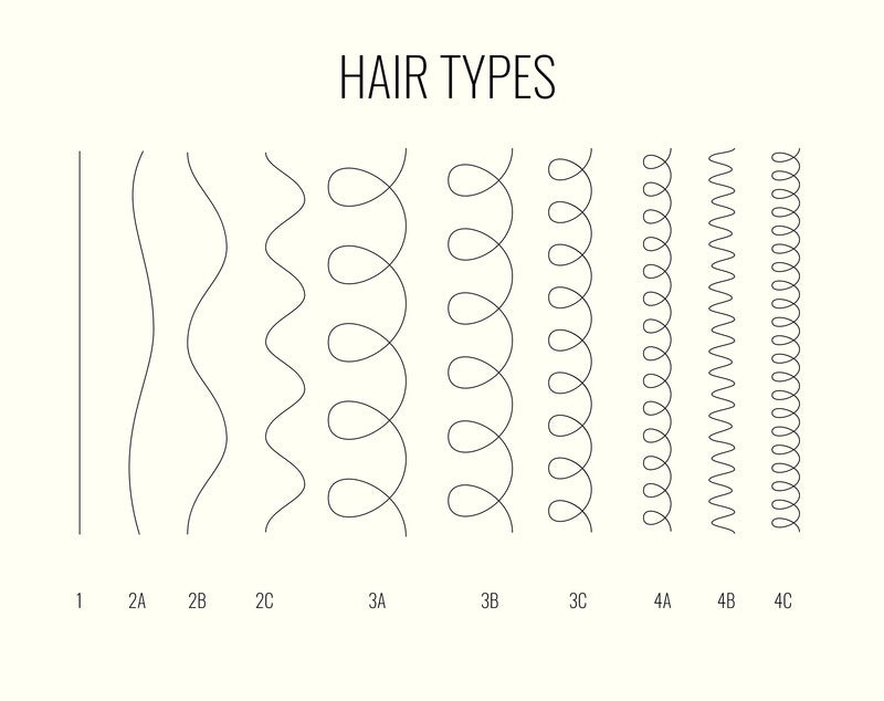 Wave, or Curl Pattern vs. Hair Texture