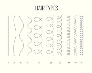 Wave, or Curl Pattern vs. Hair Texture
